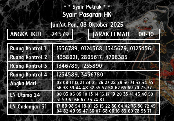 * * Syair Petruk * * - Syair Pasaran HK